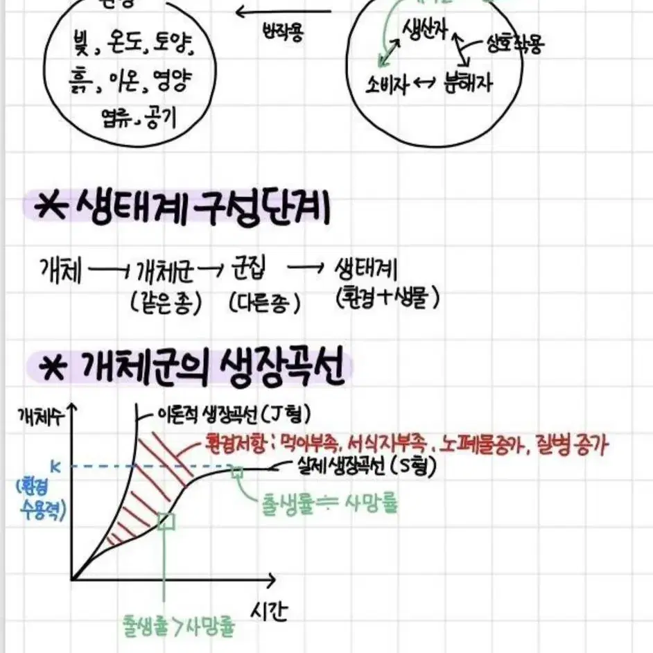 수능 2등급 생명과학1 필기본(유전 제외)