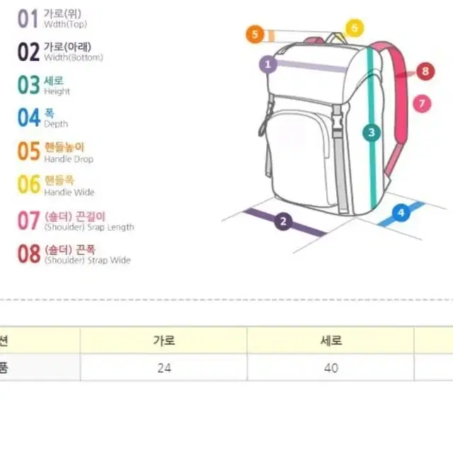 프라다 트라이앵글 백팩