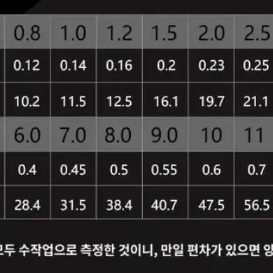 토리노 8합사 150M 루어낚시줄 제이브레이드