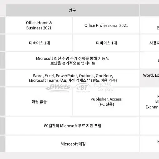 MS Office 2021 Home & Business PKC(패키지)