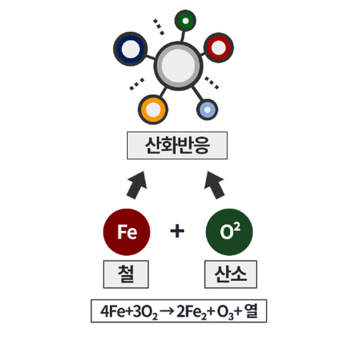 [100개세트 무료배송] 흔드는핫팩 붙이는핫팩 발팩 겨울핫팩 발열핫팩