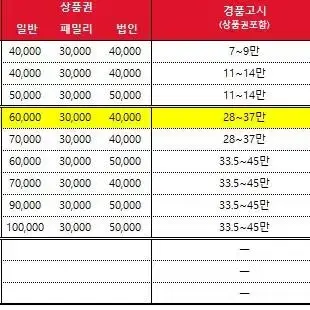 인터넷 가입! 최대 현금 51만원 지원갑니다!!