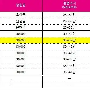 인터넷 가입! 최대 현금 51만원 지원갑니다!!