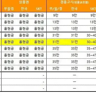 인터넷 가입! 최대 현금 51만원 지원갑니다!!