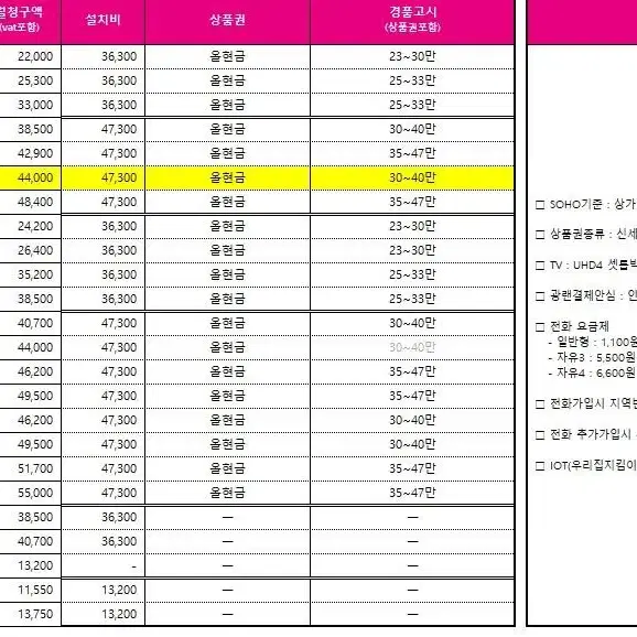 인터넷 가입! 최대 현금 51만원 지원갑니다!!