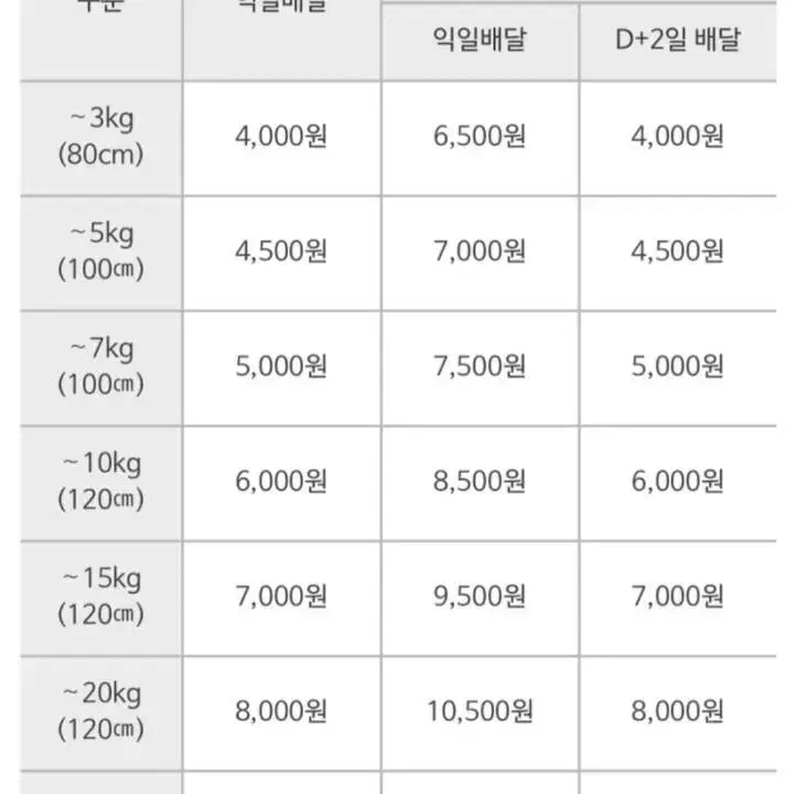 한주 수능 국어 주간지 시즌3 1권~4권