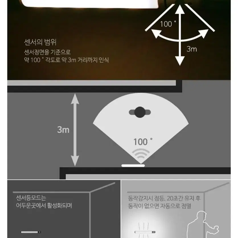 어반LED 하이브리드 센서등 (건전지형) 미개봉 새상품