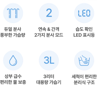 대용량 듀얼 분사 가습기 LED 습도 사무실 탁상용 미니가습기