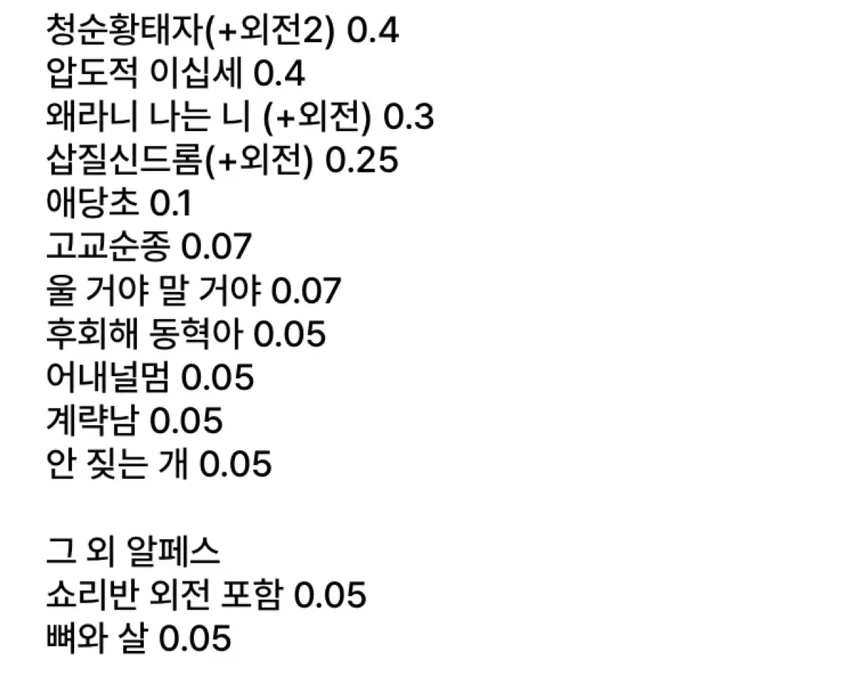 엔시티 나페스 텍파 청황 고교순종 포타 쇼리반 압도적이십세 왜라니나는니