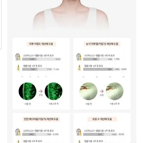 셀리턴 led마스크프리미엄+무기자차 썬크림+허범철 에스테틱 샘플들