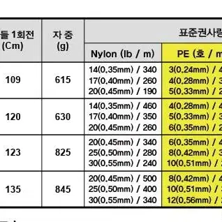 다이와 릴 비지네로 4500번릴 대삼치 빅게임용