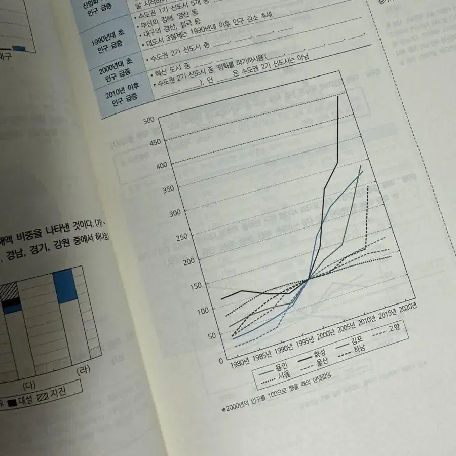 메가스터디 이기상 한국지리 이것이 마지막이다 본교재 파이널