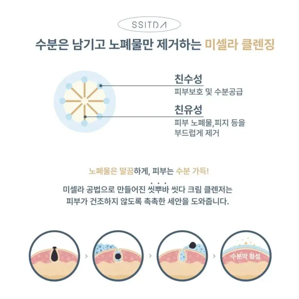 36.5 씻뿌바 씻다 크림 클렌저 클렌징폼 폼클렌징 150ml