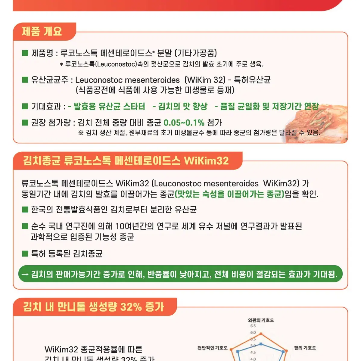 김치 발효를 지연시키는 유산균 (양념 첨가용) 3gX10포 (1세트)