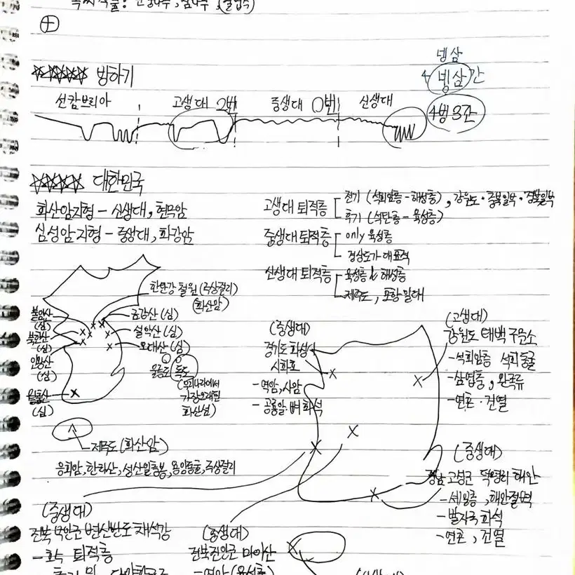 지구과학 1 지엽 및 개념 정리 노트