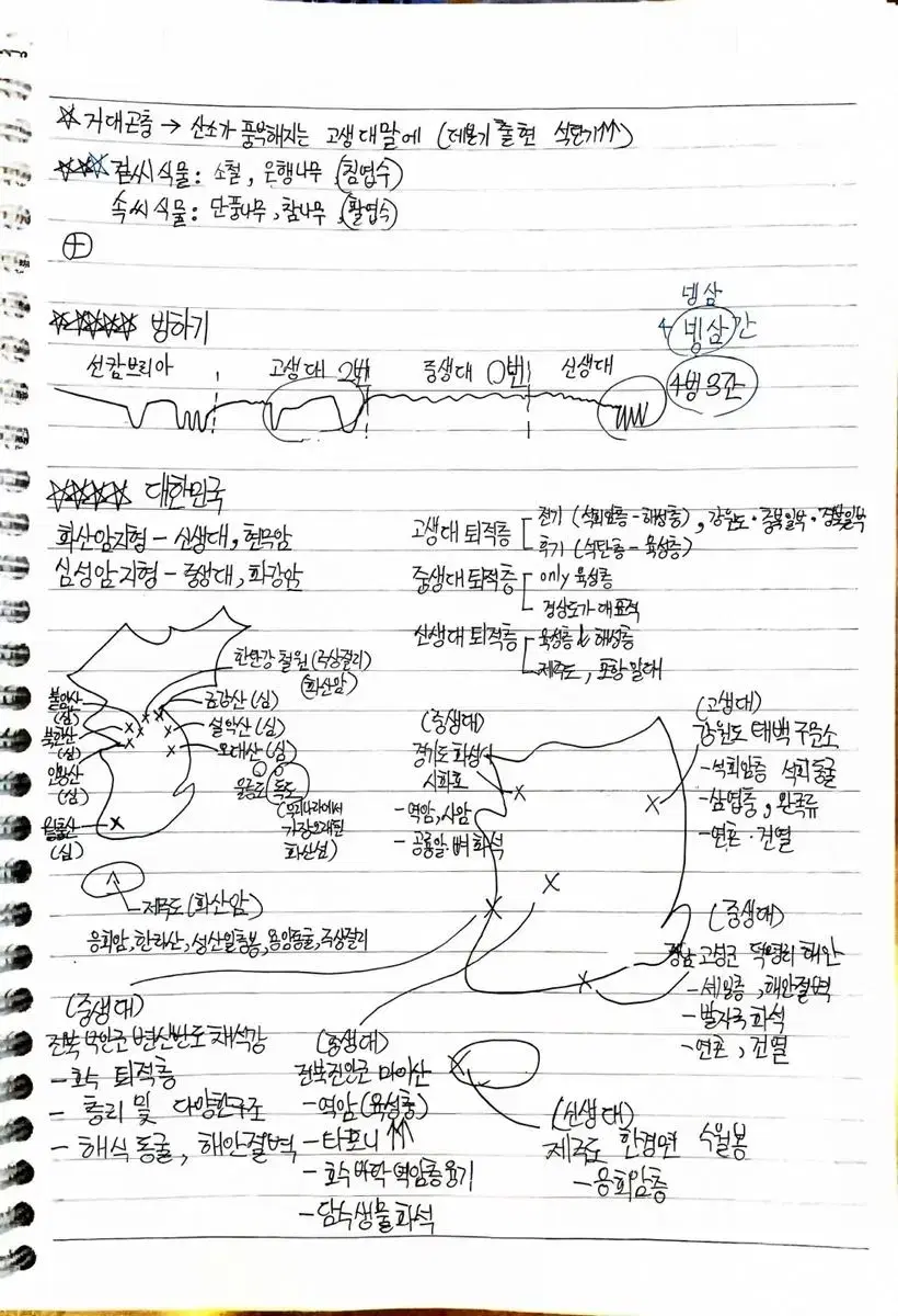 지구과학 1 지엽 및 개념 정리 노트