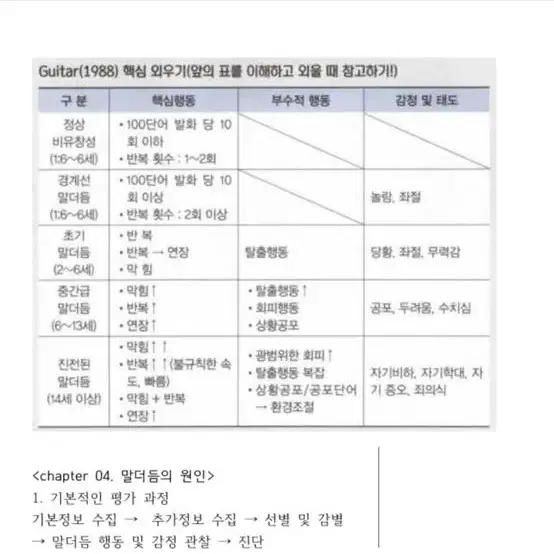 (구매의사) 심리학 전공책 pdf