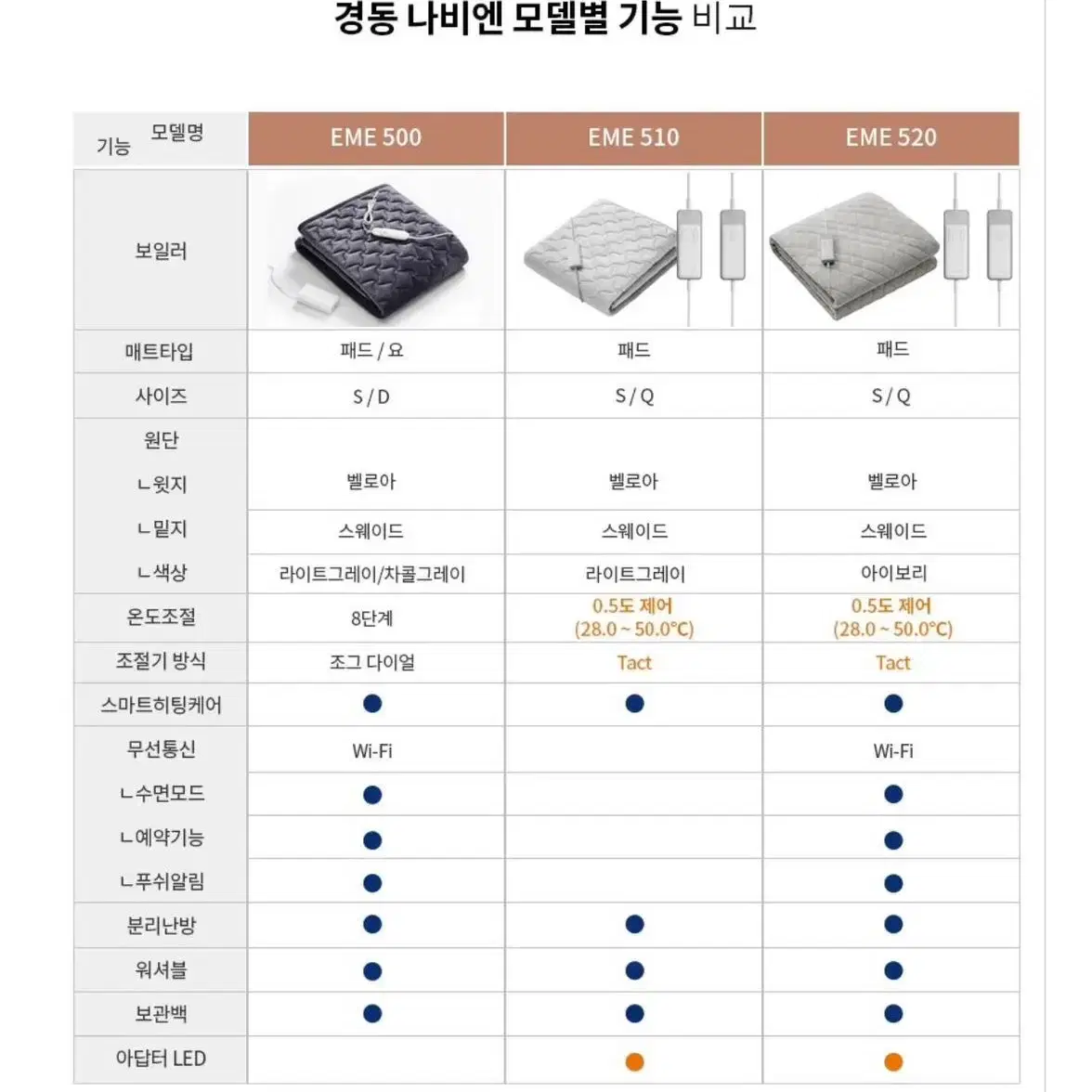 23년 신제품 경동나비엔 숙면 카본매트 온열매트 싱글-정가36만