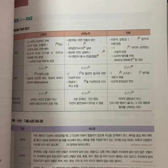 2023 김종익 잘잘잘 심화정리 윤리와 사상