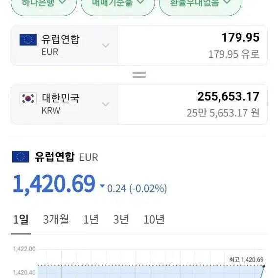 쏘렐 소렐 방한화 여성 240 극미중고 1회착 빈티지 극한 털