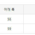 [해외] 베이프 에이프 우먼 체리 니트 스웨터 23FW