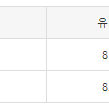 [해외] 베이프 에이프 우먼 크루넥 맨투맨 아이보리