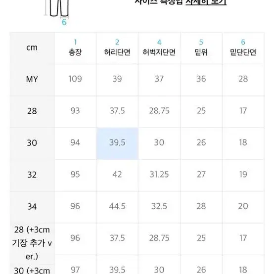 86로드 스티치 크롭 데님 30사이즈