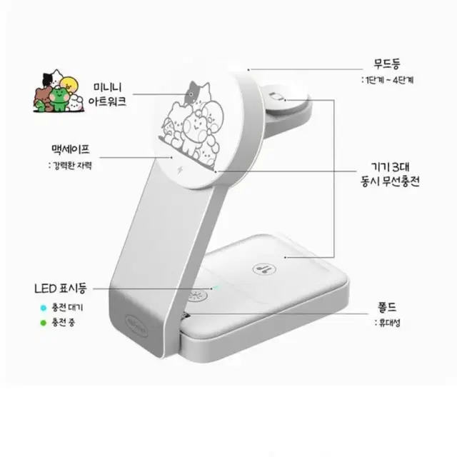 라인프렌즈 미니니 EZ 폴드 3IN1 맥세이프 무선 충전기