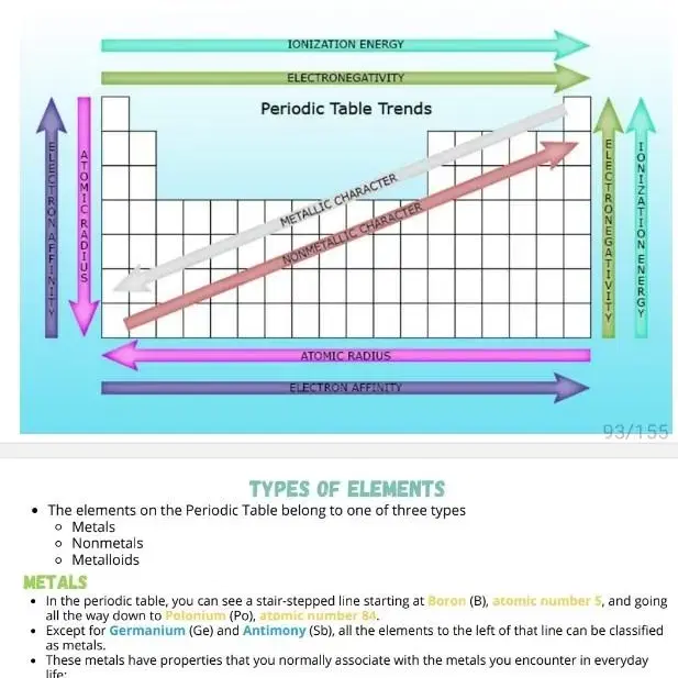 general chemistry 요약 노트 팝니다.