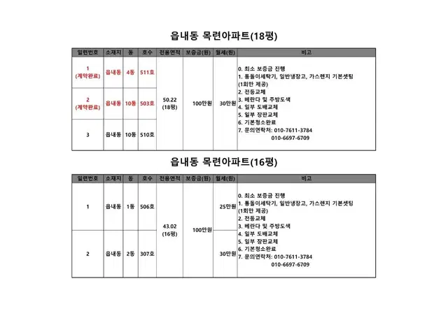 대구시 북구 읍내동 1171번지 목련아파트 최저 보증금 및 월세