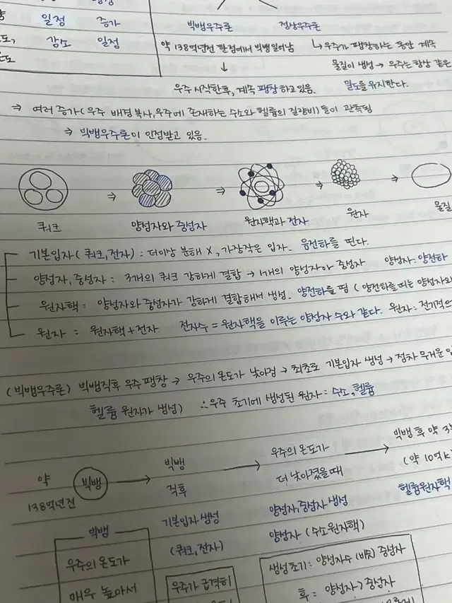 작고 귀여운 글씨체로 대리 필기 대필 숙제 과제 등등!