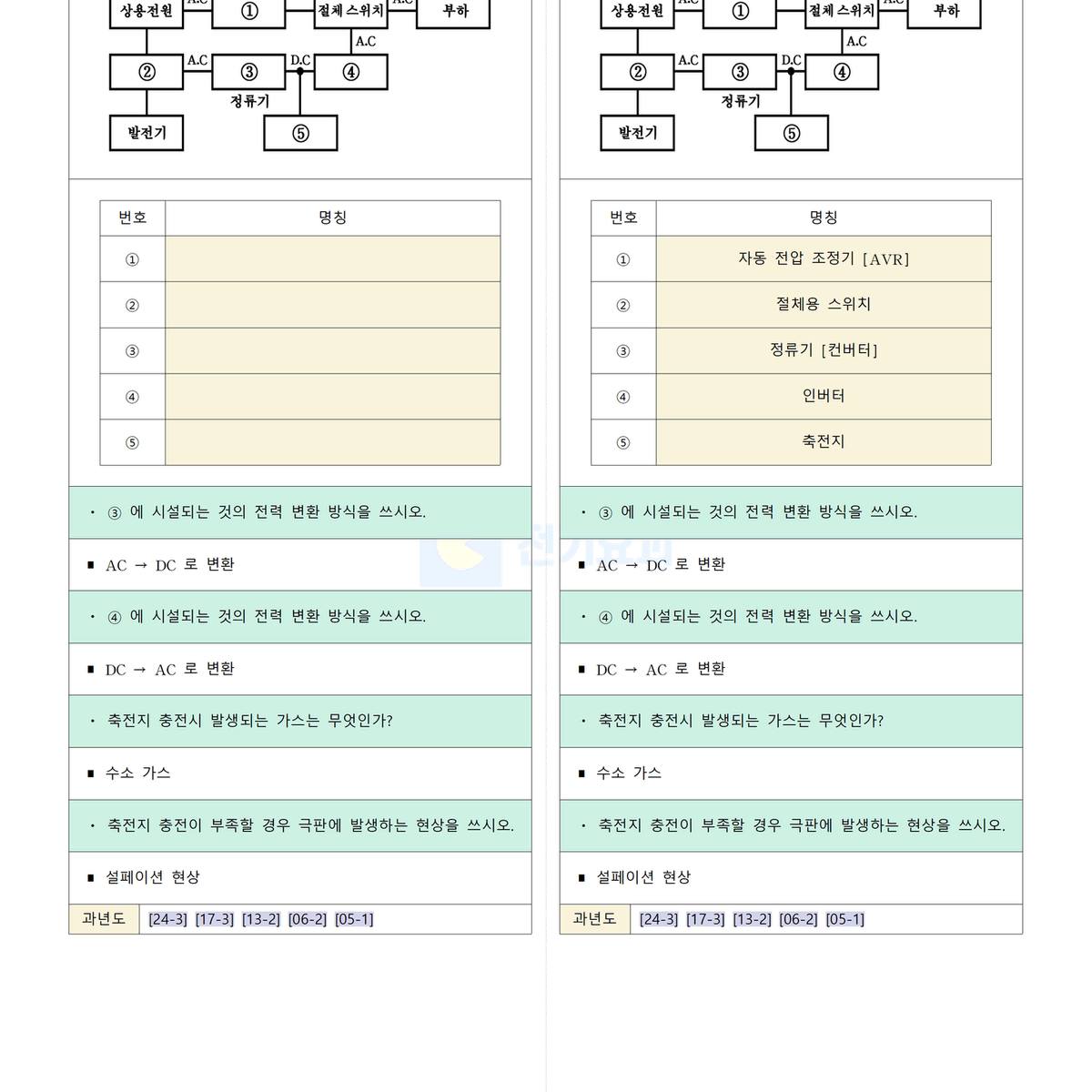 [실기] 전기기사 단답형 정리