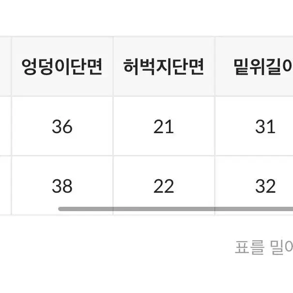 (새상품) 트렌디어패럴 슬릿 기모 공항팬츠 숏 M사이즈