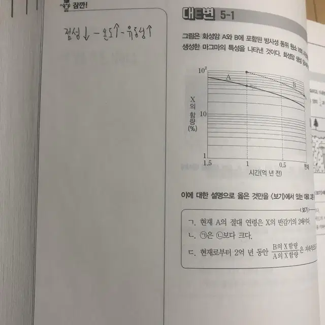 2024 시대인재 박선교재 지구과학1