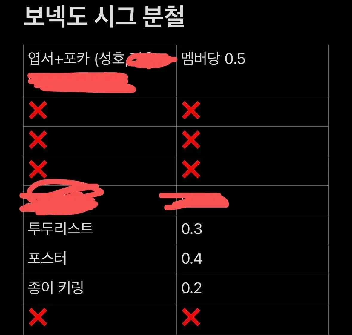 보넥도 시그 분철