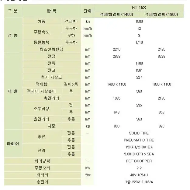 전동 운반차 밧데리없음