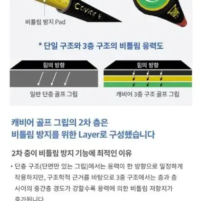 캐비어 세계최초 3중 구조 그립 싸이클론 남성 골프채그립사은품 증정