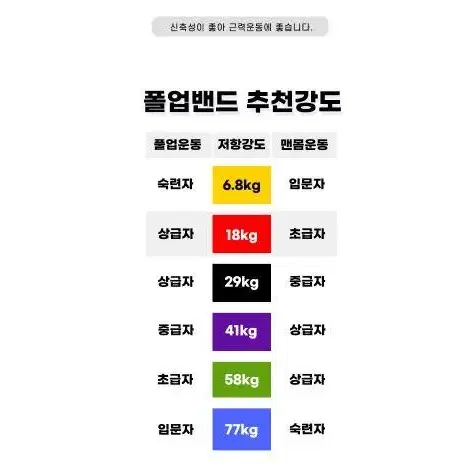 풀업밴드 저항강도 58kg