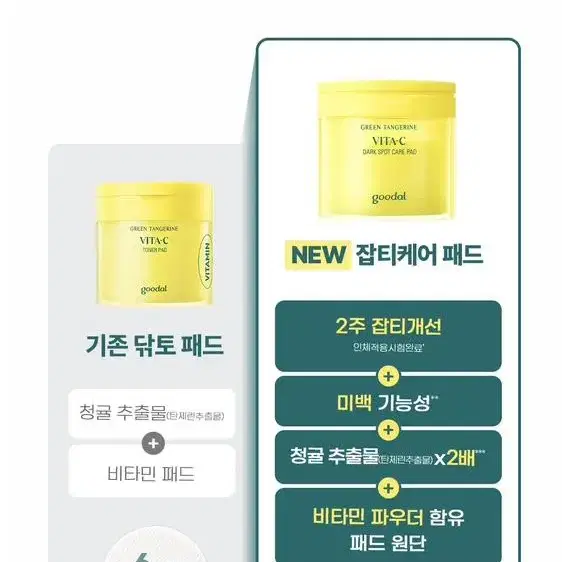 택포새상품) 구달 청귤세럼 50ml 토너패드 40매 아이패치 5ea