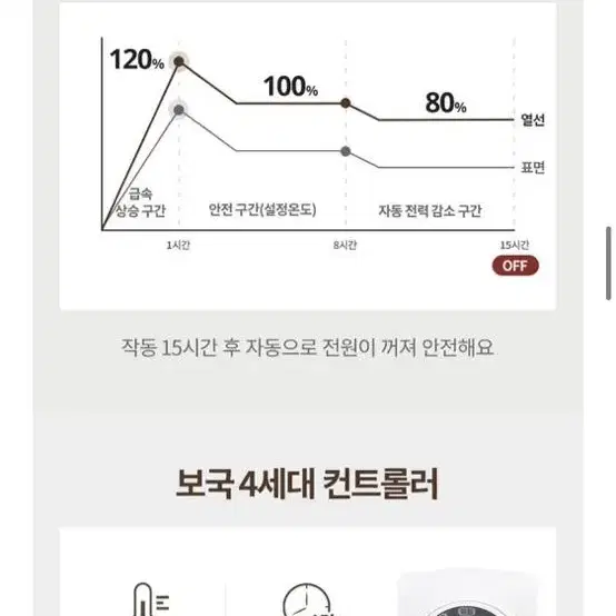 보국 전기장판 전기매트 온돌 더블매트 판매합니다