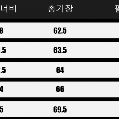 [새상품O/매장O] 톰브라운 니트 밀라노스티치 암밴딩 남성 2 & 3