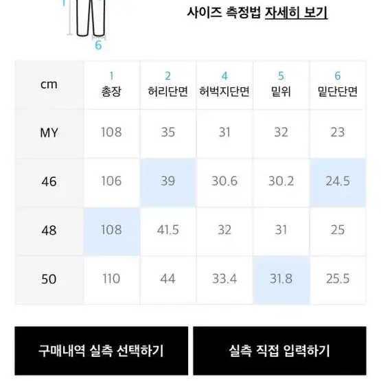 메종미네드 테크니컬 카펜터 데님 TECHNICAL CARPENTER