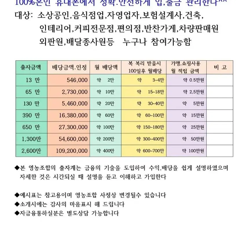 소상공인.자영업자 소액 계 관심 조합원모집