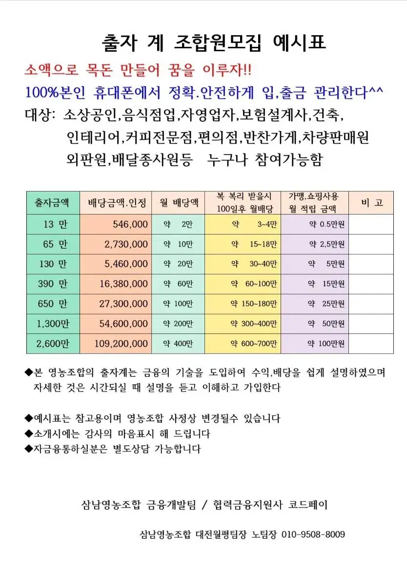 소상공인.자영업자 소액 계 관심 조합원모집