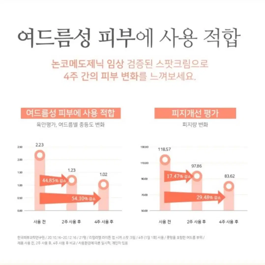 리얼라엘 선크림+시카스팟크림+클렌저 3종 일괄