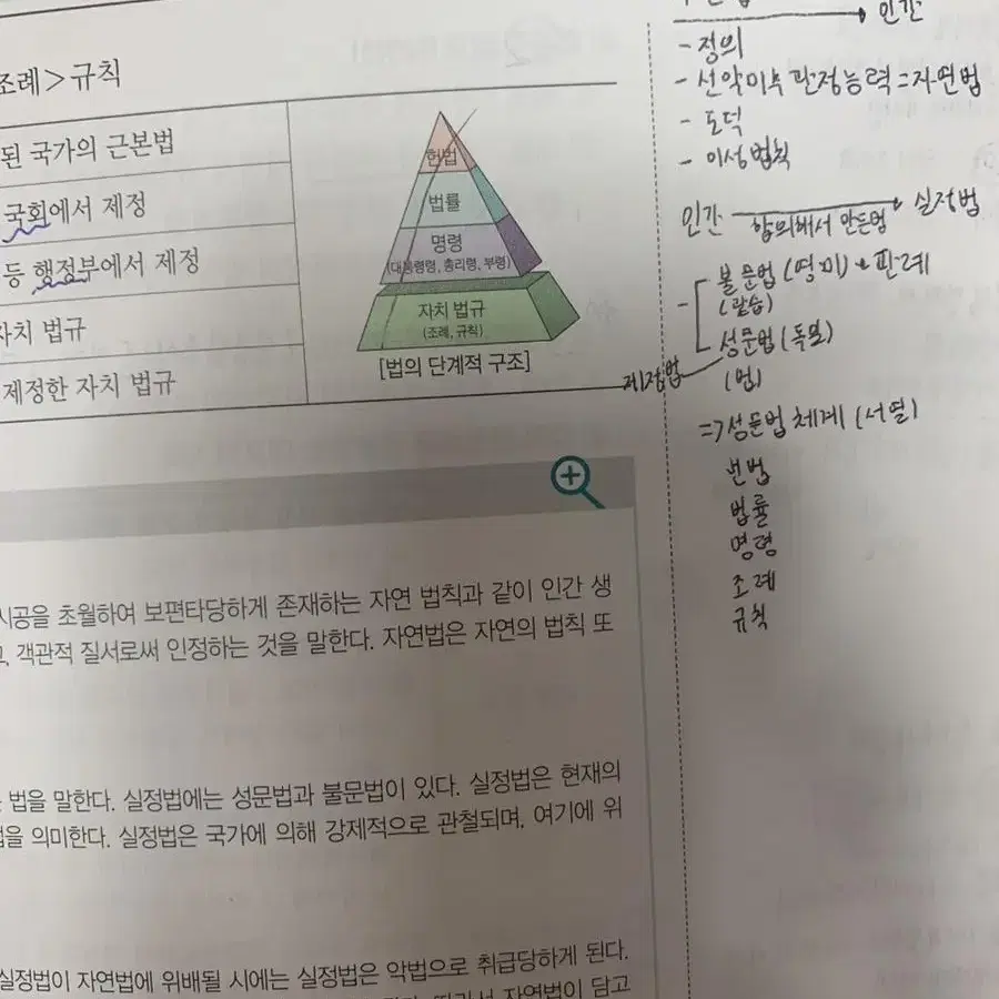 김용택 정치와법 (정법) 개념완성,문제은행