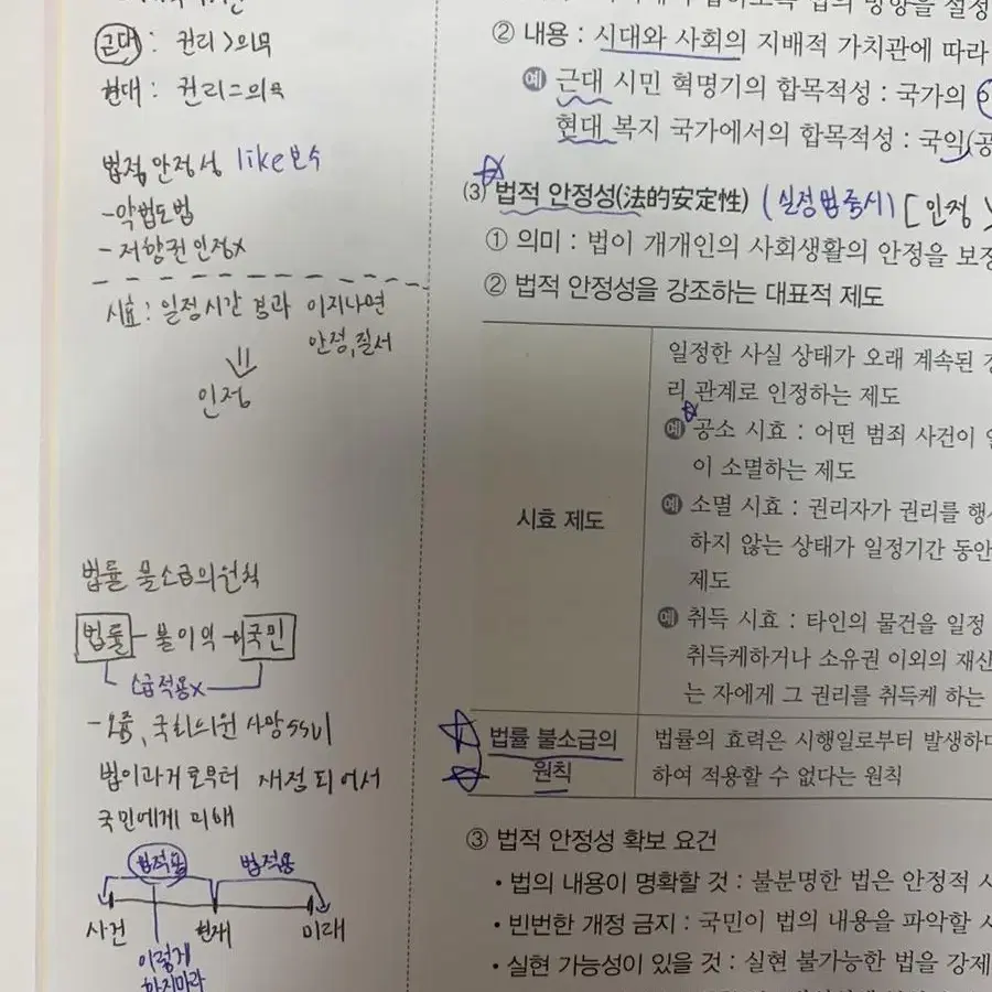 김용택 정치와법 (정법) 개념완성,문제은행