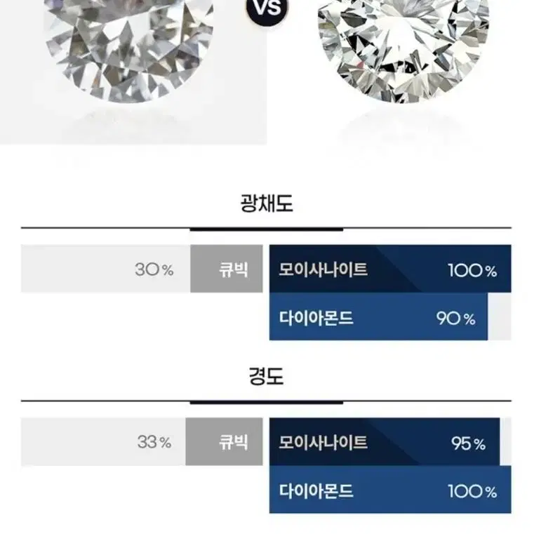 새제품 민트색 모이사나이트 다이아몬드 육각 심플 반지 사이즈조절가능