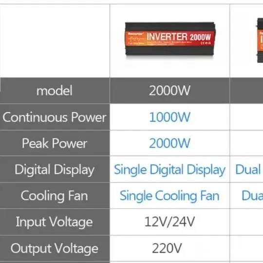 순수정현파 인버터 판매정격용량1kw 인버터 60hz피크전압 2kw