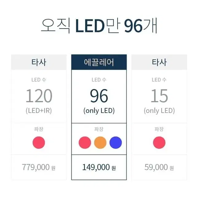 에끌레어 LED 마스크 피부홈케어